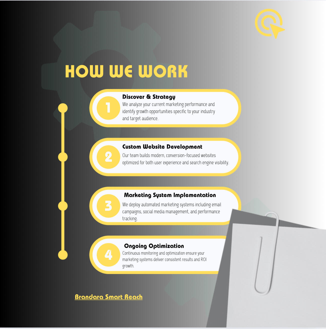 Brandara services overview - website design, marketing automation, and DTC brand campaigns