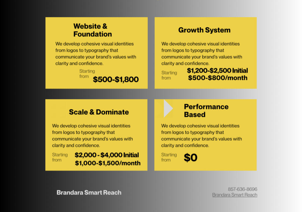 Brandara transparent pricing structure - no contracts, flexible planning, try-free approach